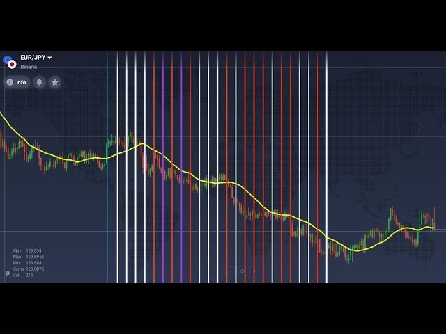 estrategia iq option 2021 no la hagas sin ver esto