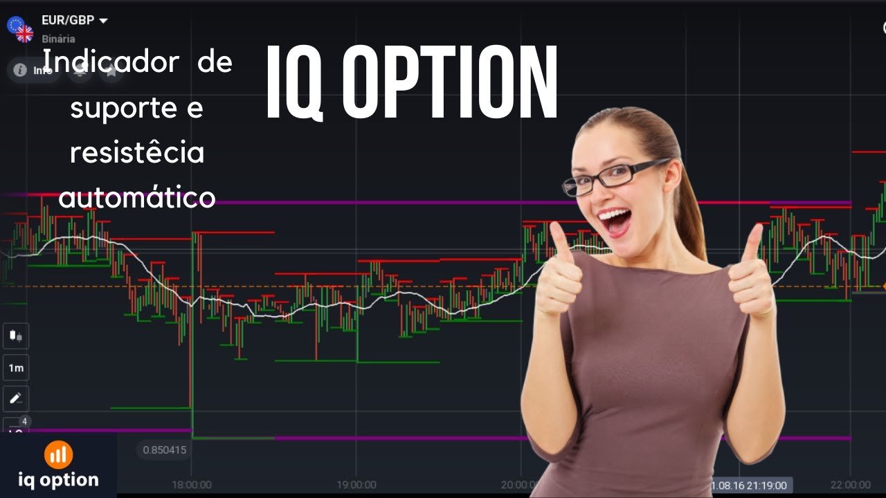 Estratégia IQ Option com indicadores de suporte e resistência automáticos