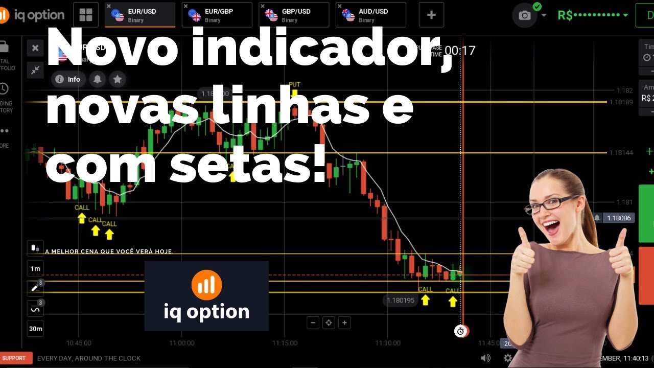 Estratégia IQ Option , novidade agora com indicação de entrada!