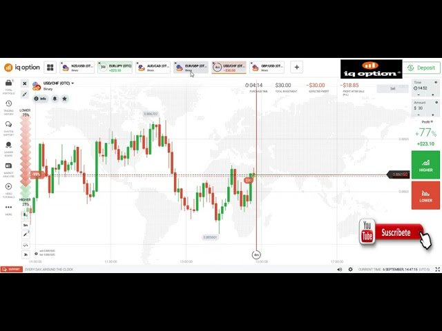 ESTRATEGIA/ OPERANDO DEBILIDAD DEL PRECIO EN IQ OPTION  1 Y 5 MINUTOS TIENES QUE VERLO