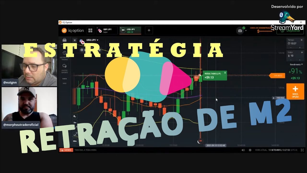 Estratégia – Retração de M2 – IQ Option e Quotex