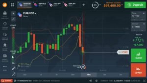 Forex – 1 Minute Trading Strategy 100% Work In Iq Option 2021