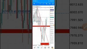 forex manipulations for deriv trader and other traders..(stop loss hunting)