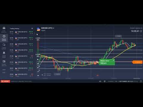 Ganhe na Iq Option todos os dias seguindo nosso Robô Trader Profissional de Opções Binárias