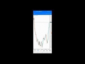 How to open a deriv/binary.com account to trade boom and crash and volatilities using mobile phone