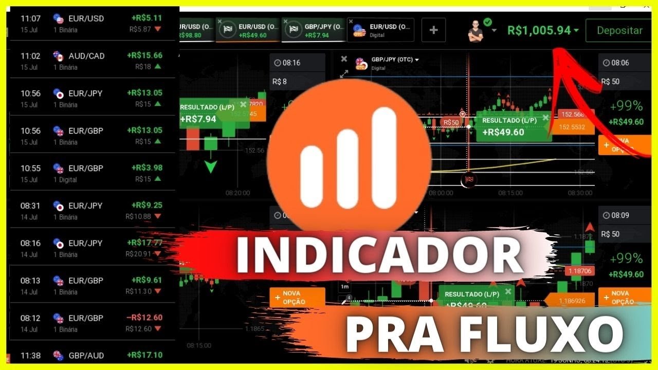 INDICADOR DE FLUXO PRA OTC E MERCADO NORMAL IQ OPTION
