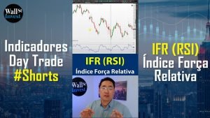 Indicadores Day Trade: IRF (RSI) Índice Força Relativa #shorts