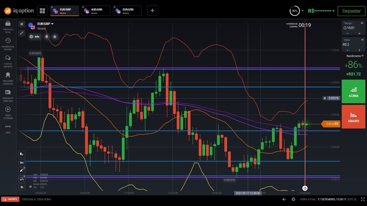 IQ OPTION – COMO OPERAR RETRAÇÃO DE M5 ?| LUCRANDO COM ESSA ESTRATÉGIA