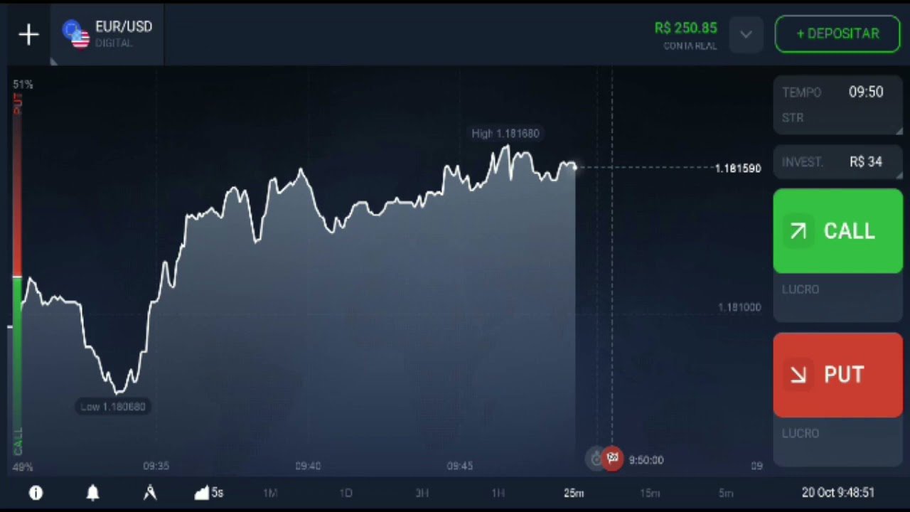 IQ OPTION  ESTRATÉGIA PARA INICIANTES OPERAR NO CELULAR 2020
