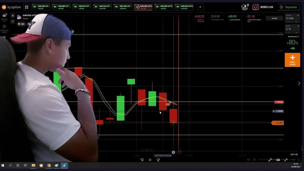 IQ OPTION  OPERANDO NA ESTRATEGIA LMG – PULLBACK