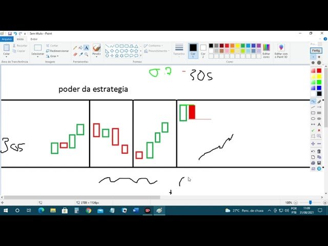 MELHOR ESTRATEGIA 2021 IQ OPTION !!!