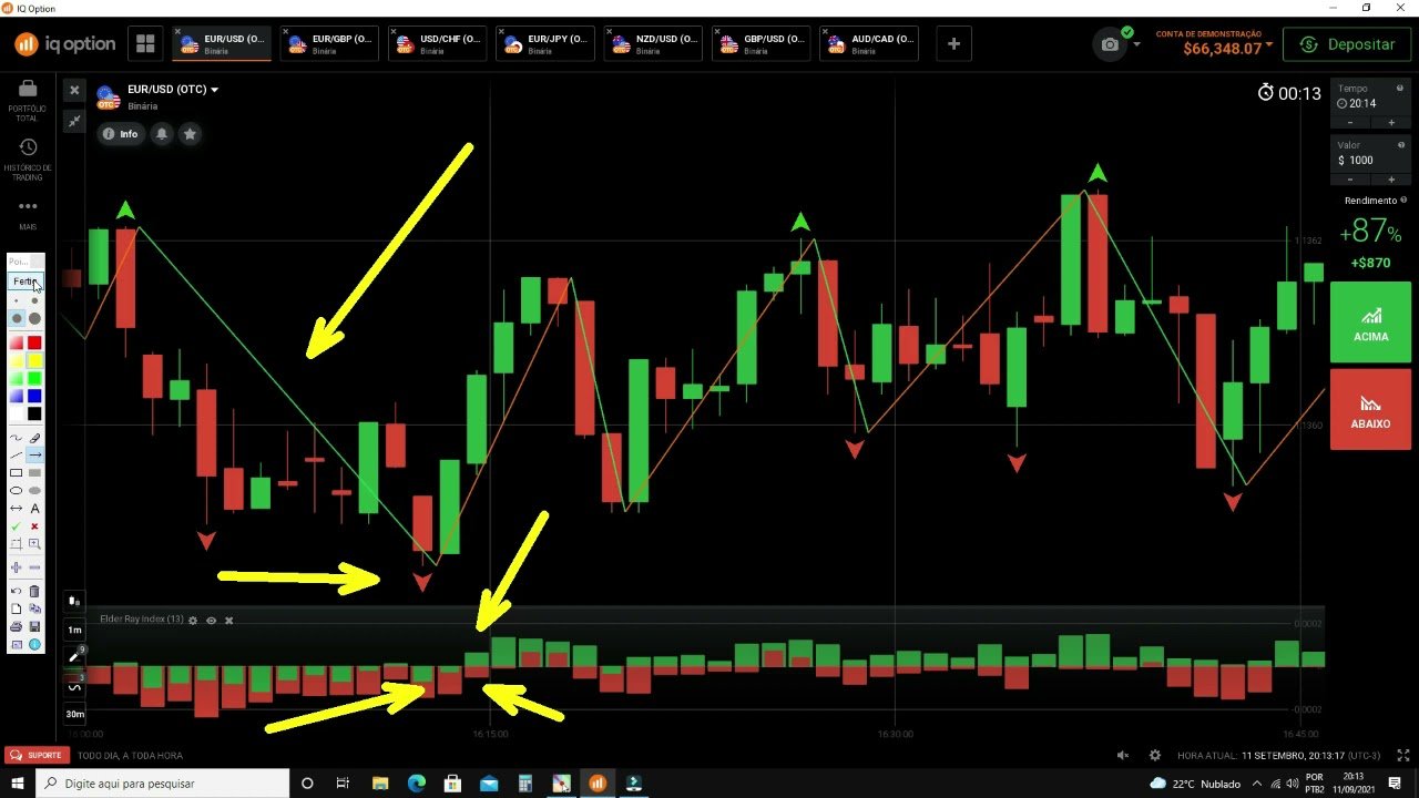 Nova estratégia Iq Option M1 Elder Ray Index