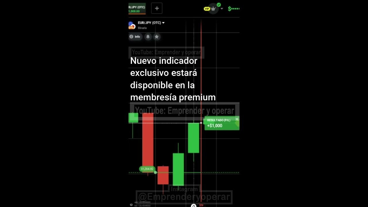 Nueva estrategia Brutal con indicador PREMIUM EXCLUSIVO MEMBRESÍA PREMIUM Emprender y operar #Short