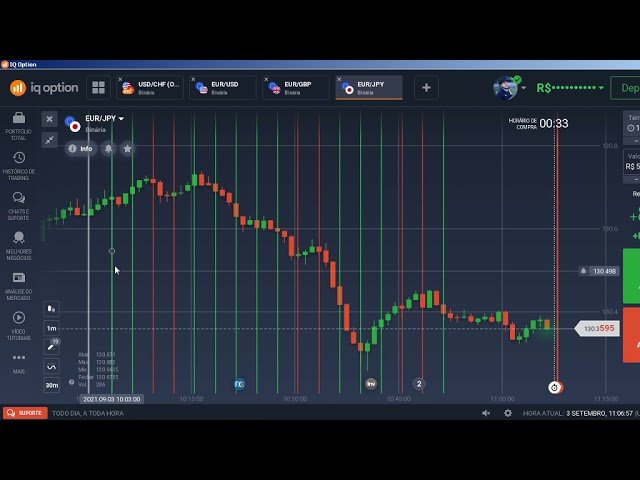 OPÇÕES BINARIAS ESTRATEGIA DAS 3 VELAS ” SEM MARTINGALE ” INICIANTES EM O.B IQ OPTION 2021