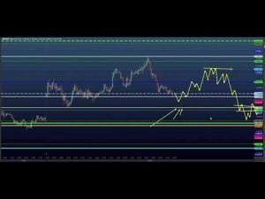 PADRÃO ESPECIAL NO DAY TRADE (CONTEXTO) – ESTUDO DAY TRADE para o Dia 21/09 MINI ÍNDICE e DÓLAR