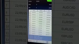 Sala de Sinais Gratuita 📊✔️. Link do Canal na descrição do video. #saladesinais#iqoption#trader