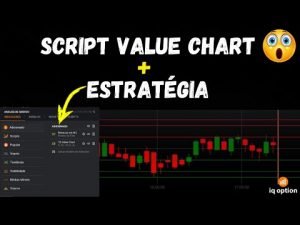 SCRIPT VALUE CHART DIRETO NA IQ OPTION | ESTRATEGIA PARA OPERAR RETRAÇÃO E REVERSÃO