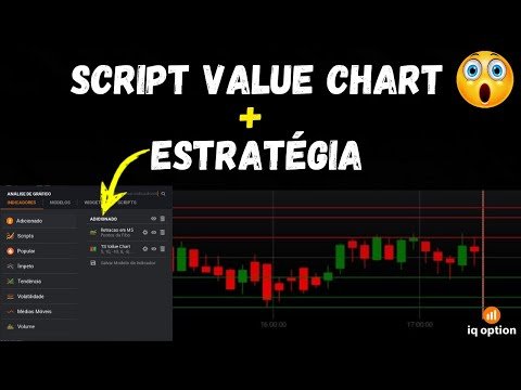 SCRIPT VALUE CHART DIRETO NA IQ OPTION | ESTRATEGIA PARA OPERAR RETRAÇÃO E REVERSÃO