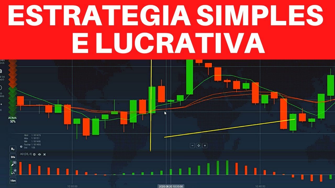 Top Iq Option Estrategia Para Iniciante 94% de Acerto! IQ OPTION