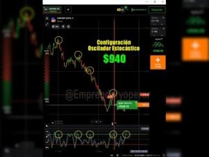 Configuración ALTAMENTE EFECTIVA Oscilador Estocástico Opciones Binarias Forex ✔️Estrategia IqOption