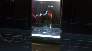 📊Estrategia Binaria 2021 💰IQ OPTION VELAS HEIKIN-ASHI 📊 Rentable 90%