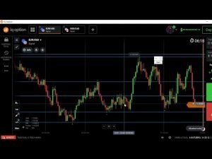 ESTRATEGIA DO FRACTAL – IQ OPTION