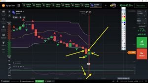 ESTRATÉGIA – DONCHIAN IQ OPTION !