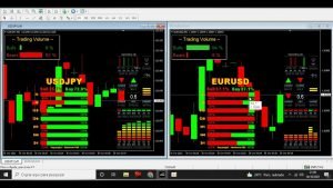 Estratégia para Iq Option e Quotex, Em Gráfico De 1 Minuto + Indicador Volume – Gratis Na Descriçao!