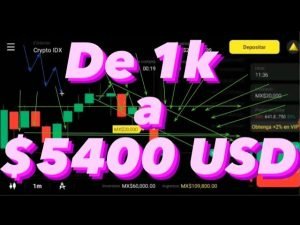GANA $5400 USD HACIENDO ESTO -TRADING – Mejor estrategia para opciones binarias “ACCION DEL PRECIO”