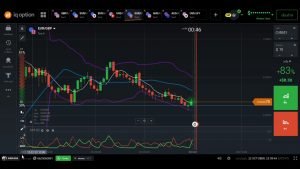 IQ OPTION ตัวช่วยดีมีชัยไปกว่าครึ่ง