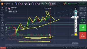 IQ OPTION ESTRATEGIA EFICIENTE 2021 PARTE 2 PARA GANHAR DINHEIRO EM CASA