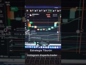 IQ Option Mejor Estrategia Para Trading de Opciones Binarias 2021