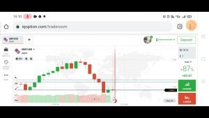 iq option telugu