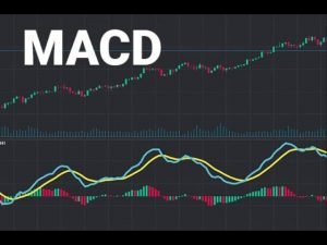 Iq options para iniciante estrategia macd uma das melhores estrategia