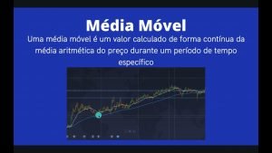 Aula 14 – Média Móvel   Melhores entradas na IQ Option