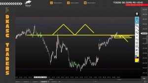 Day Trade AO VIVO | 01.11.2021 – 1.025 pts / Método Institucional – Resumo de Mercado