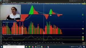 Day trade o melhor Setup que existe é conhecer a si mesmo!