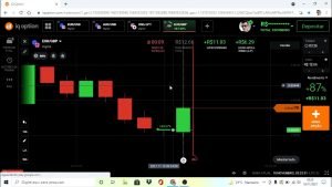 IQ OPTION – Esta estratégia esta dando oque falar. COMFIRA .