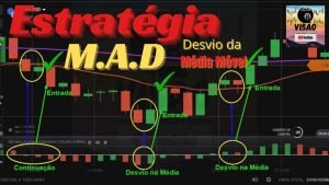 Iq Option “Estratégia M.A.D 8Visão” Não é sorte, é conhecimento!!!