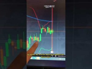 IQ OPTION –  Explicando uma estratégia que utilizo