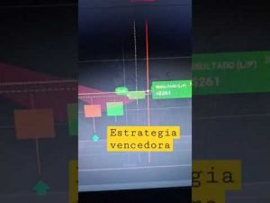 Iqoption  estratégia vencedora 2021  3×1  #shorts #shortsvideo shortsv #Iqoption