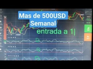 LA MEJOR ESTRATEGIA DE OPCIONES BINARIAS EN IQ OPTION 98%  EFECTIVIDAD / COMO SER RENTABLE💯