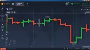 REVELEI A MELHOR ESTRATEGIA PRA LUCRAR MUITO DINHEIRO NA IQ OPTION EM 2021