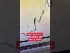 TRADING PULLBACKS! USING OPTIONS FLOW TO DAY TRADE! USING UNUSUAL WHALES FOR DAY TRADING MOMENTUM