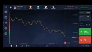 ¿Cómo identificar una tendencia desde movil fácilmente? Estrategia IQ option usando señales Dago