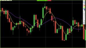 COMO OPERAR EM OTC| ESTRATÉGIA de OTC na IQ OPTION Indicador TOP!