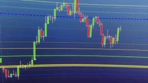 ESSA VEZ NÃO DEU! CRESCIMENTO DE CONTA DAY TRADE ( TRADER – ROTINA ) #3