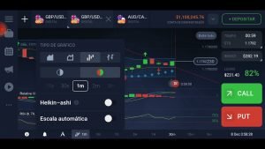 Estratégia gatilho simples e fácil sem erro operando iq option