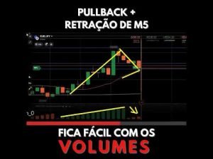 ESTRATÉGIA OPÇÕES BINÁRIAS BULLBACK +RETRAÇÃO DE M5 #iqoption #daytrader #OPÇÕESBINÁRIAS