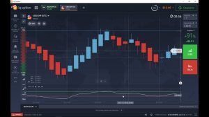 Estrategia RENTABLE 🔥 / IQ OPTION / SUPER EFECTIVA para Opciones Binarias